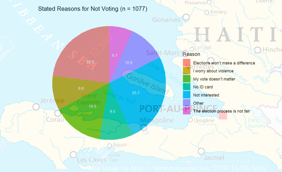 Non-voting in difficult contexts: Are the reasons for abstention the same?