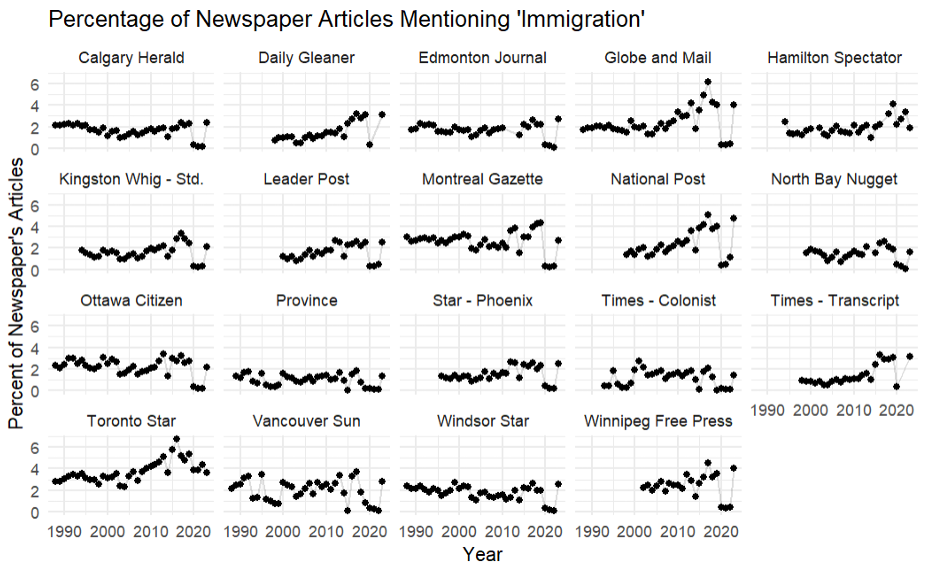 Immigration as an issue in the Canadian parliament and news media: Who drives the narrative?
