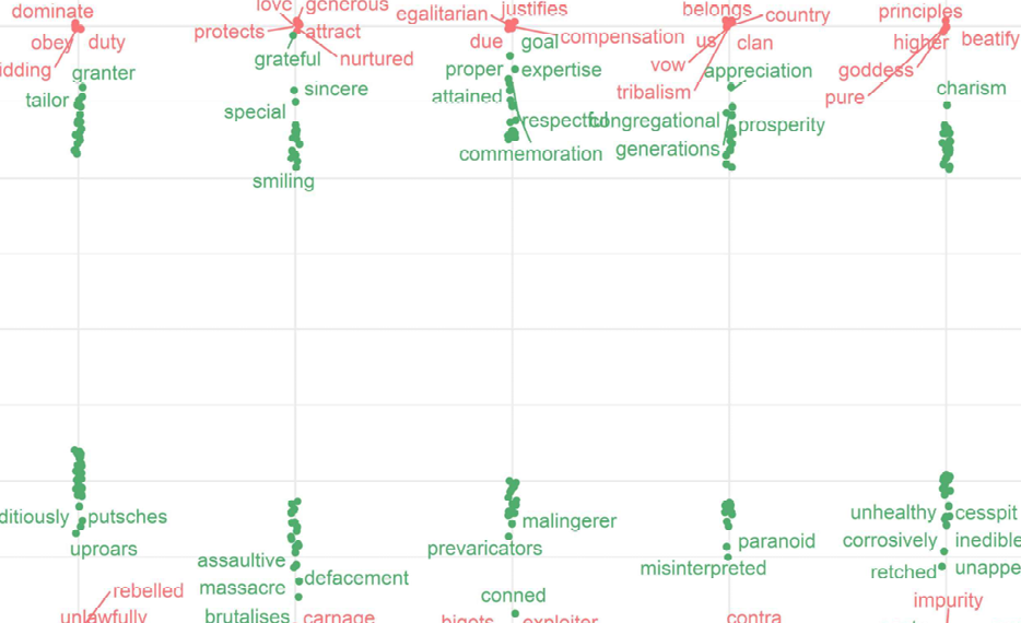 Transparent and reproducible text scoring with the elements of LLMs