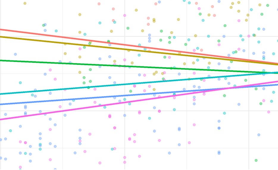 Political dissatisfaction and non-voting over time (In review)